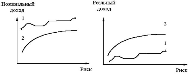 Структура процентных ставок - student2.ru