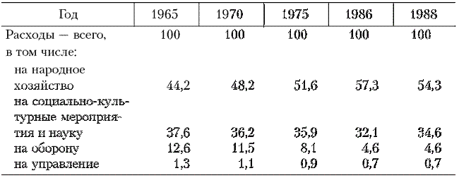 Структура расходов государственного бюджета СССР - student2.ru