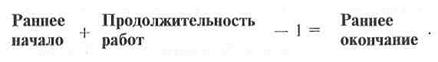 Структура разбиения работ (СРР). - student2.ru