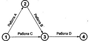 Структура разбиения работ (СРР) - student2.ru