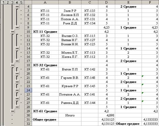 Структурирование с подведением итогов - student2.ru