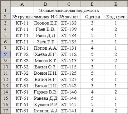 Структурирование с подведением итогов - student2.ru