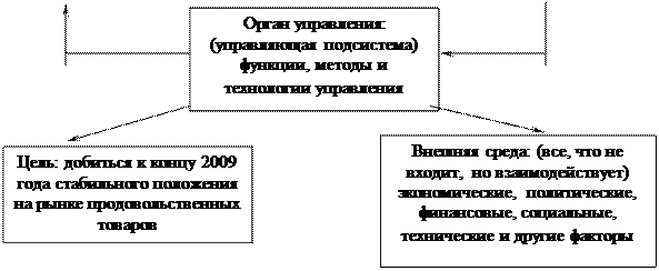 Структурная схема предприятия - student2.ru