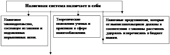Субъектов и граждан, с одной стороны , и государством с другой стороны - student2.ru