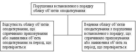 Субъекты финансового права и финансовых правоотношений - student2.ru