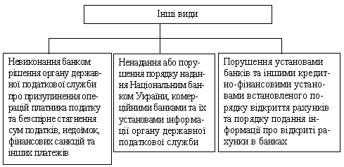 Субъекты финансового права и финансовых правоотношений - student2.ru