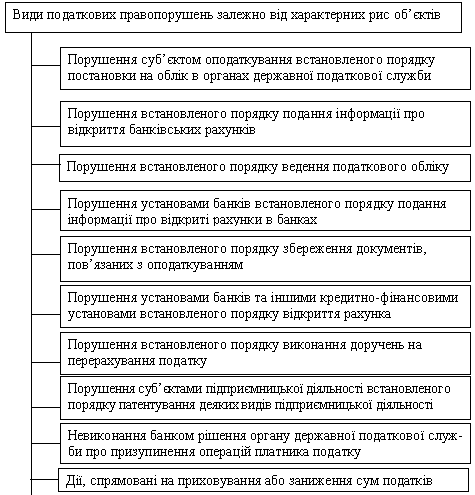 Субъекты финансового права и финансовых правоотношений - student2.ru