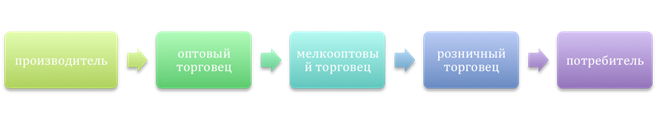 Субъекты на макро и микро уровне - student2.ru