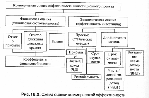 Существующие подходы к оценке эффективности - student2.ru