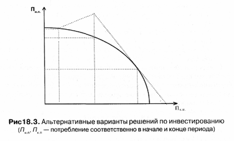 Существующие подходы к оценке эффективности - student2.ru