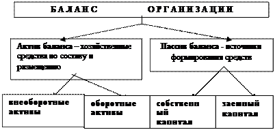 Существуют оборотные ведомости по счетам аналитического и синтетического учета - student2.ru