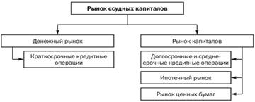 Сущность банковского процента, его функции, значение и виды. - student2.ru
