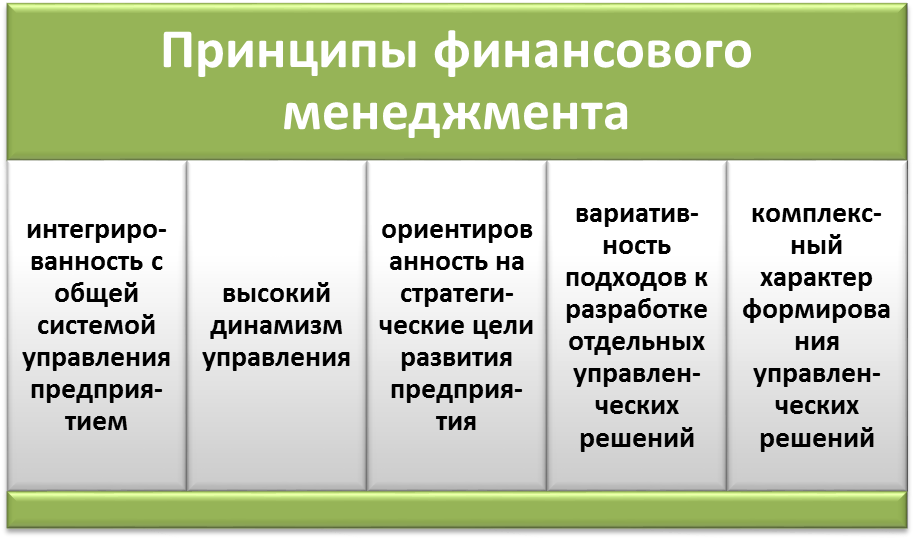 Сущность, цель и задачи финансового менеджмента - student2.ru