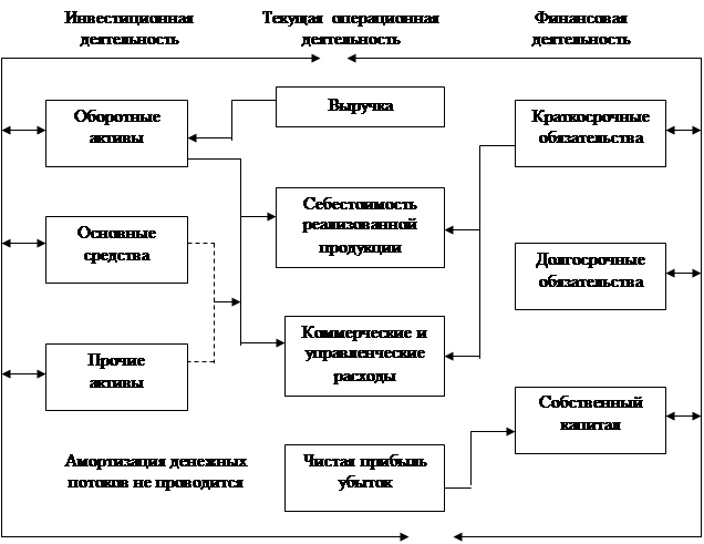Сущность деловой активности - student2.ru