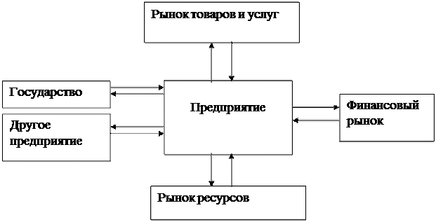 Сущность денежных расчетов предприятия - student2.ru