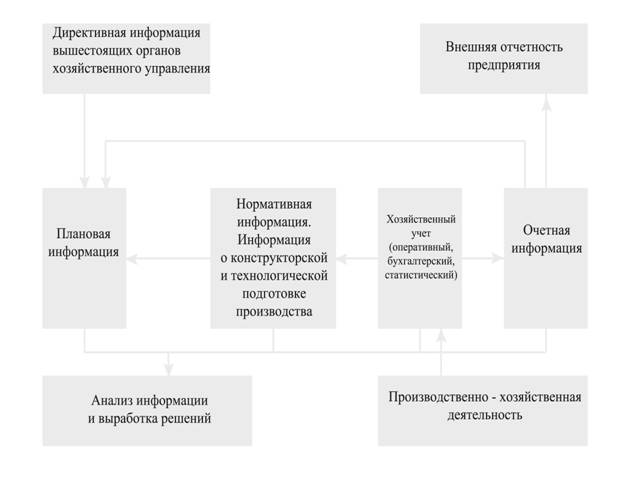 сущность факторного анализа - student2.ru