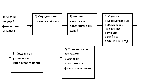 сущность финансов домашних хозяйств - student2.ru