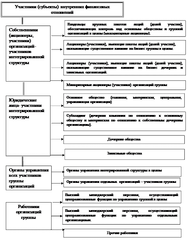 Сущность финансов организаций (предприятий) - student2.ru