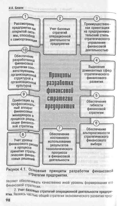 сущность финансовой стратегии предприятия и методы ее разработки - student2.ru