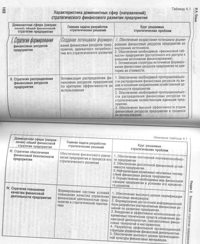 сущность финансовой стратегии предприятия и методы ее разработки - student2.ru