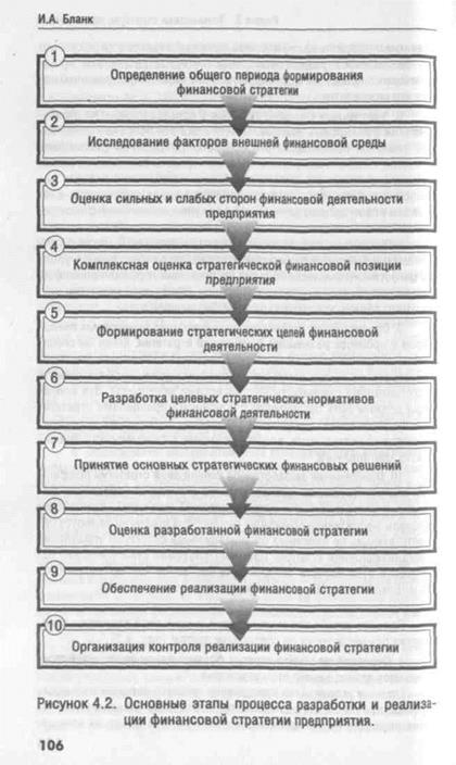 сущность финансовой стратегии предприятия и методы ее разработки - student2.ru