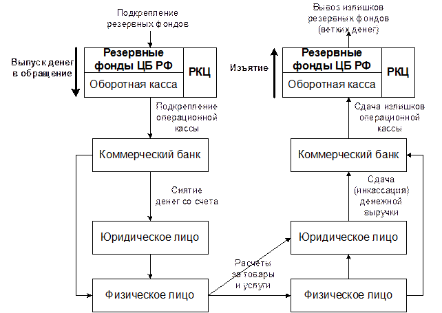 Сущность, функции, виды денег и их роль - student2.ru