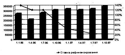 сущность и функции кредита - student2.ru