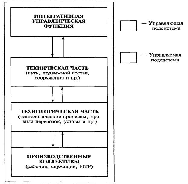 Сущность и классификация функций управления. - student2.ru