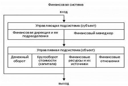 Сущность и необходимость финансового менеджмента на предприятии - student2.ru