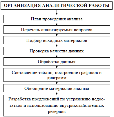 Сущность и значение экономического анализа. История его становления и развития. Предмет и задачи экономического анализа, его современное состояние и перспективы развития - student2.ru