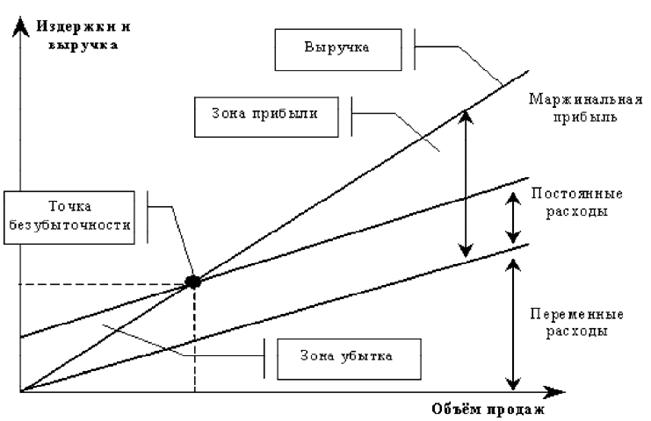 Сущность инвестиций и их функции - student2.ru