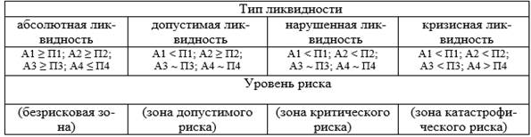 сущность риска, виды рисков - student2.ru