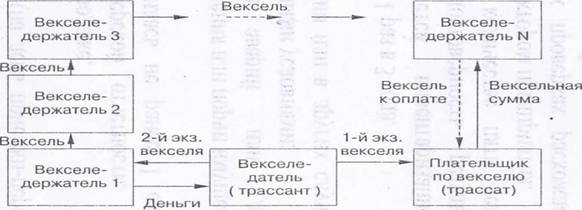 Сущность, значение муниципальных ценных бумаг - student2.ru