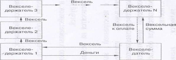 Сущность, значение муниципальных ценных бумаг - student2.ru