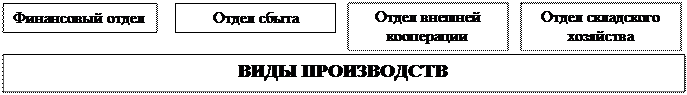 Сводная ведомость затрат по заказу № 20315 - student2.ru