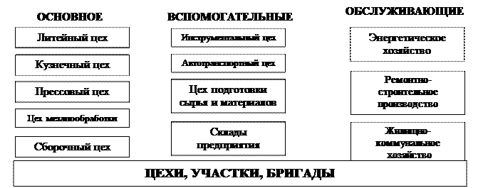 Сводная ведомость затрат по заказу № 20315 - student2.ru