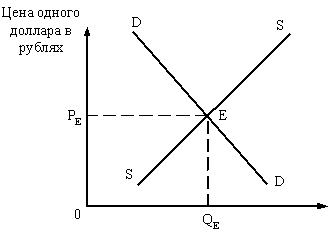 Связь паритета покупательной способности с равновесным обменным курсом - student2.ru