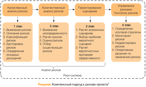 Связаны с вложениями капитала - student2.ru