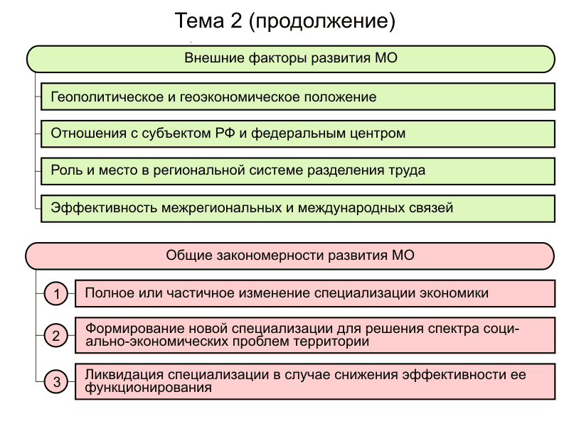 SWOT-анализ в подготовке стратегических решений - student2.ru