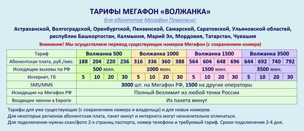 Таблицу и информацию о данных тарифах запрещено размещать в интернете в открытом доступе. Можно использовать только в личных сообщениях. - student2.ru