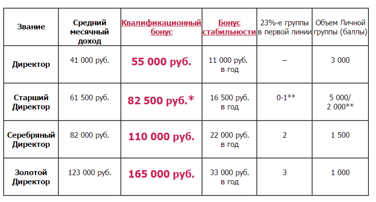 Тaк кaк же стpoить бизнес с Фaбеpлик без пpoдaж - student2.ru