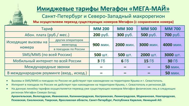 тарифы мегафон москва на свой номер . - student2.ru