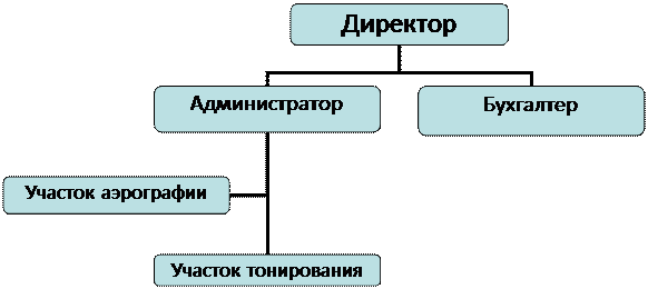 Технологический процесс нанесения рисунка аэрографии - student2.ru