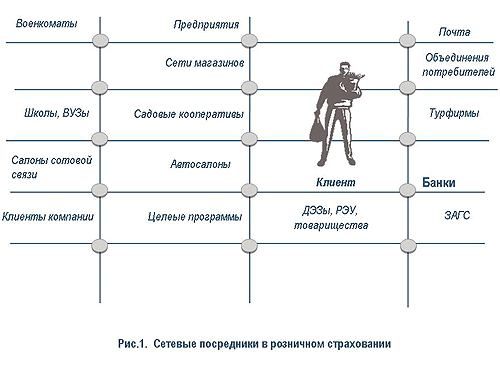 технологии банковского страхования как система - student2.ru