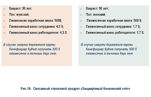 технологии банковского страхования как система - student2.ru