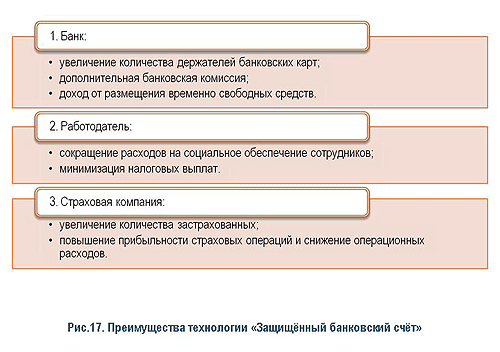 технологии банковского страхования как система - student2.ru