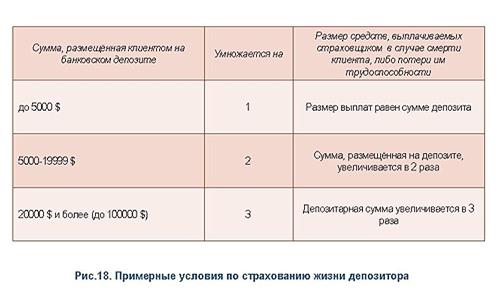 технологии банковского страхования как система - student2.ru