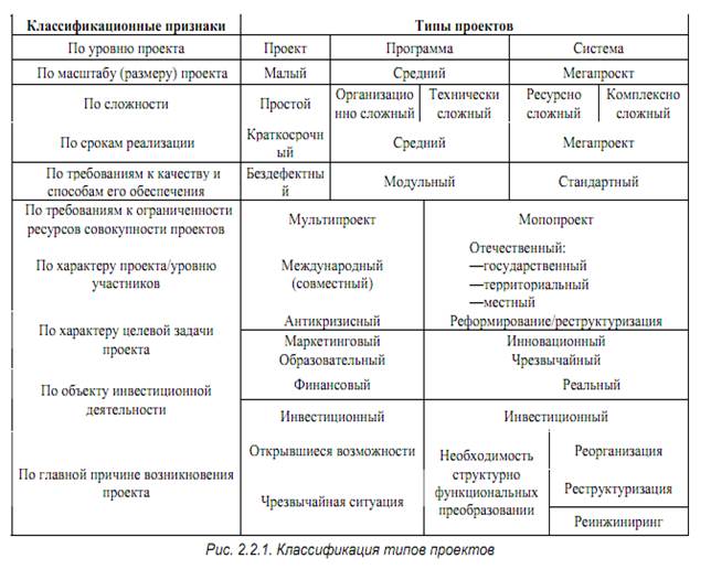 Технология управления - student2.ru
