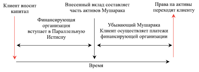 Текущие и сберегательные счета - student2.ru