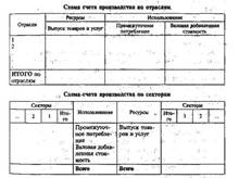 Текущие счета образования, распределения, перераспределения - student2.ru